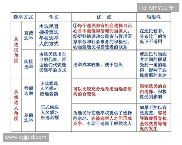 选举制度的演变与全球民主进程的影响分析